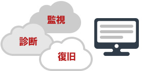 SiteLockなら、監視、診断から復旧まで対応