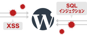 WordPressはXSSやSQLインジェクションの攻撃を受けやすい
